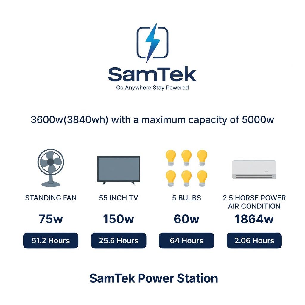 SAMTEK PRESTIGE LTD. GH